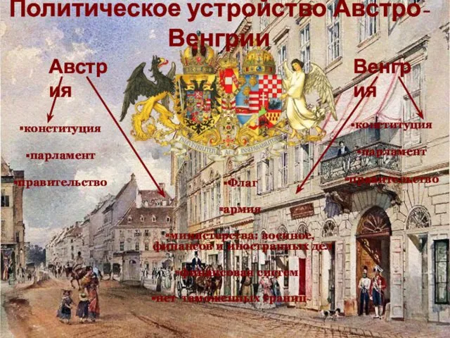 Политическое устройство Австро-Венгрии Австрия Венгрия конституция парламент правительство конституция парламент правительство Флаг армия