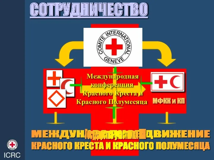 СОТРУДНИЧЕСТВО