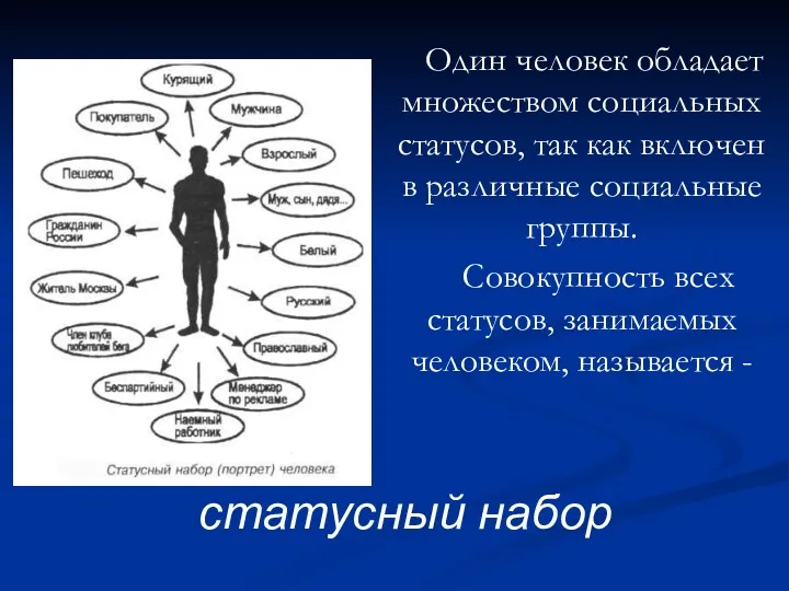 Один человек обладает множеством социальных статусов, так как включен в