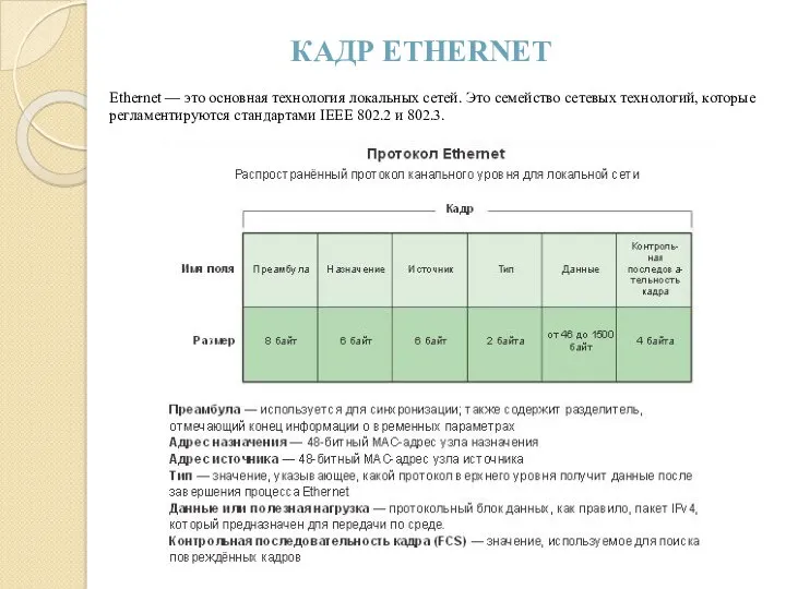 КАДР ETHERNET Ethernet — это основная технология локальных сетей. Это семейство сетевых технологий,