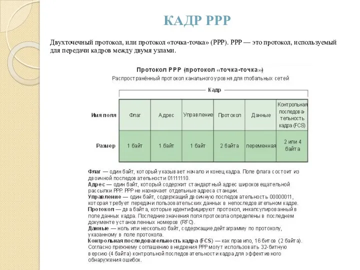 КАДР PPP Двухточечный протокол, или протокол «точка-точка» (PPP). PPP — это протокол, используемый