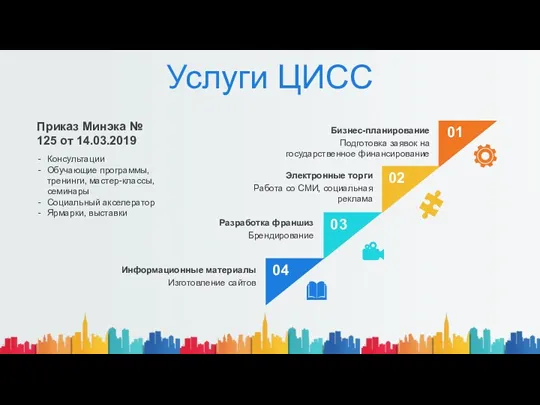 Услуги ЦИСС 01 02 03 04 Приказ Минэка № 125