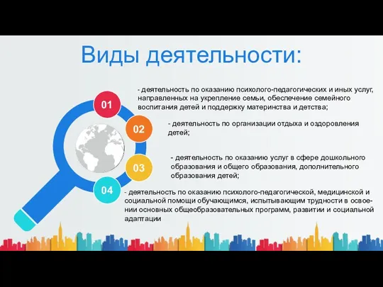 Виды деятельности: - деятельность по оказанию психолого-педагогических и иных услуг,