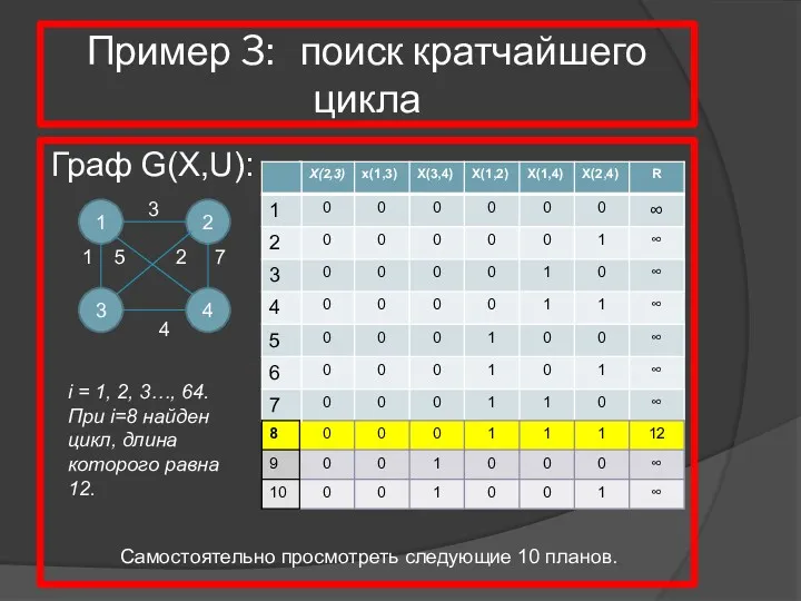 Пример 3: поиск кратчайшего цикла Граф G(X,U): 1 4 2