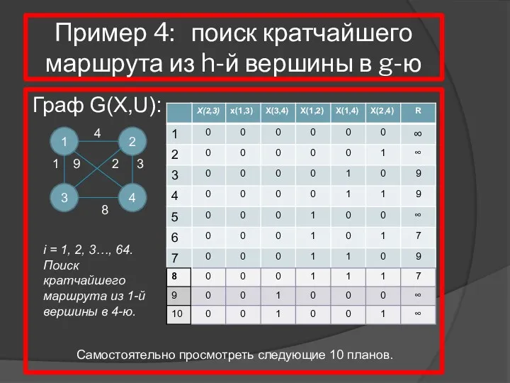 Пример 4: поиск кратчайшего маршрута из h-й вершины в g-ю