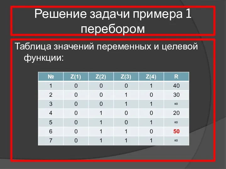 Решение задачи примера 1 перебором Таблица значений переменных и целевой функции: