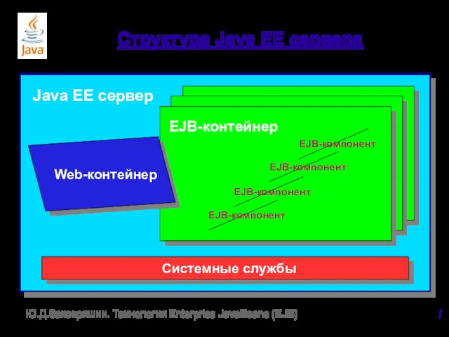 Структура Java EE сервера / Ю.Д.Заковряшин. Технология Enterprise JavaBeans (EJB)