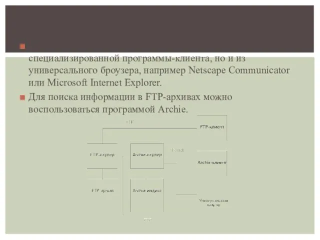 На этой схеме показано два важных технологических момента: доступ к