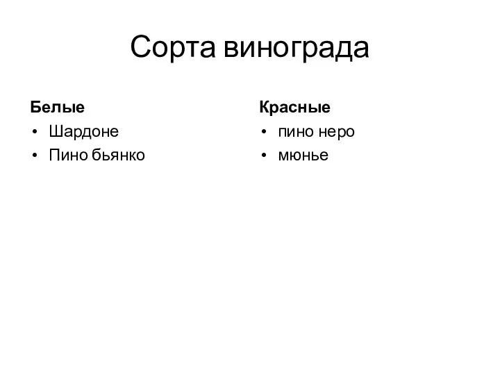 Сорта винограда Белые Шардоне Пино бьянко Красные пино неро мюнье