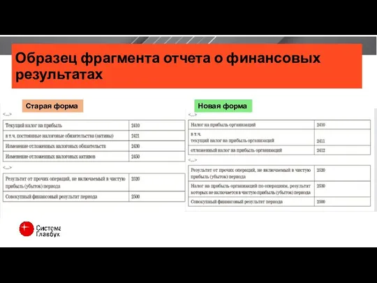 Образец фрагмента отчета о финансовых результатах Старая форма Новая форма