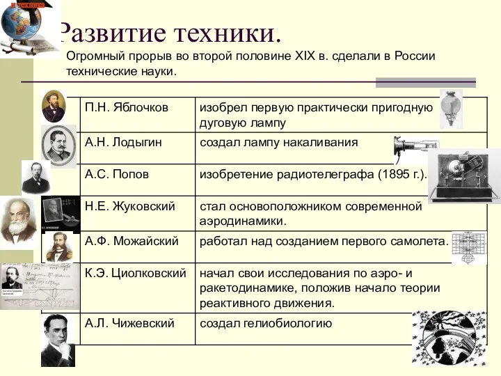 Развитие техники. Огромный прорыв во второй половине XIX в. сделали в России технические науки.