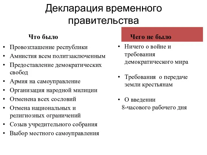 Что было Чего не было Провозглашение республики Амнистия всем политзаключенным