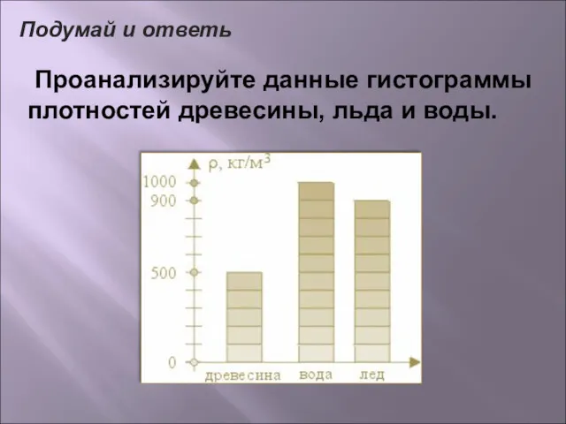 Подумай и ответь Проанализируйте данные гистограммы плотностей древесины, льда и воды.