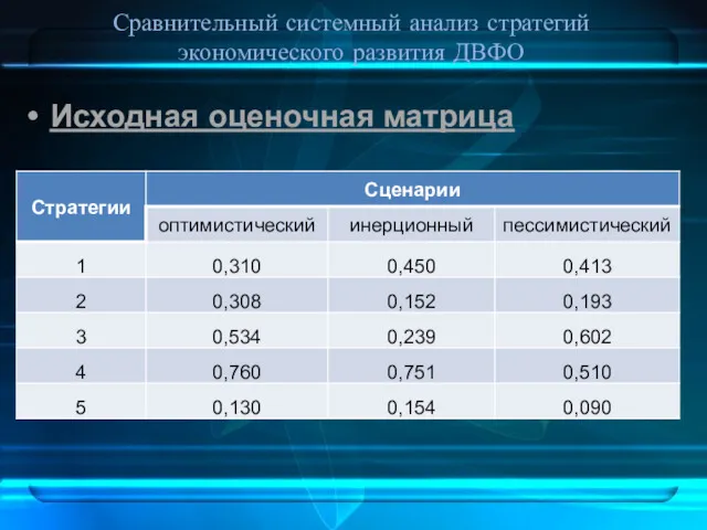 Сравнительный системный анализ стратегий экономического развития ДВФО Исходная оценочная матрица