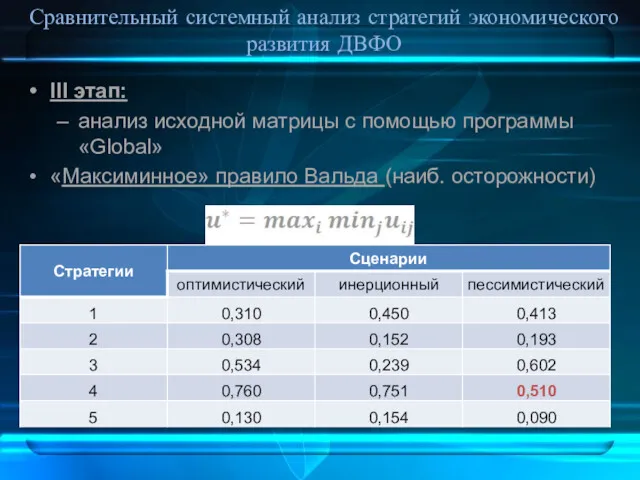 Сравнительный системный анализ стратегий экономического развития ДВФО III этап: анализ