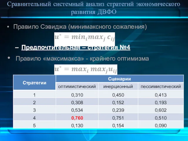 Сравнительный системный анализ стратегий экономического развития ДВФО Правило Сэвиджа (минимаксного