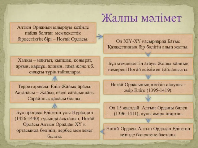 Жалпы мәлімет Алтын Орданың ыдырауы кезінде пайда болған мемлекеттік бірлестіктің