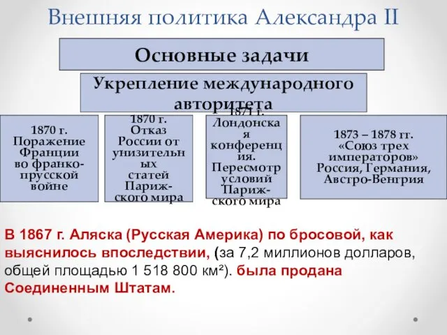 Внешняя политика Александра II Основные задачи Укрепление международного авторитета 1870