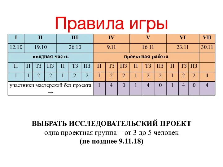 Правила игры ВЫБРАТЬ ИССЛЕДОВАТЕЛЬСКИЙ ПРОЕКТ одна проектная группа = от