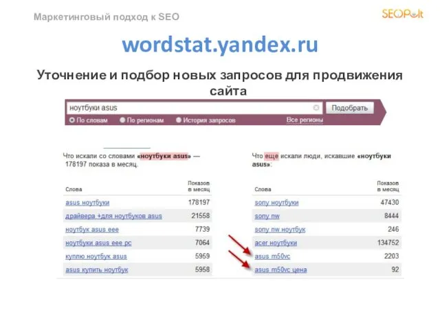 Маркетинговый подход к SEO wordstat.yandex.ru Уточнение и подбор новых запросов для продвижения сайта