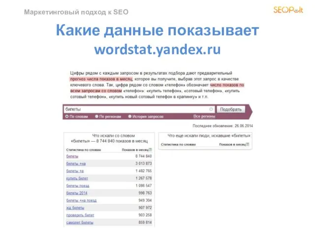 Маркетинговый подход к SEO Какие данные показывает wordstat.yandex.ru