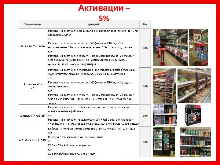 Активации – 5%