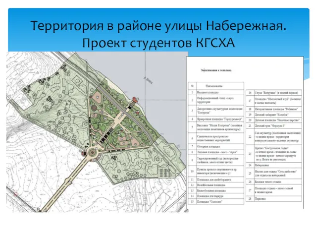 Территория в районе улицы Набережная. Проект студентов КГСХА