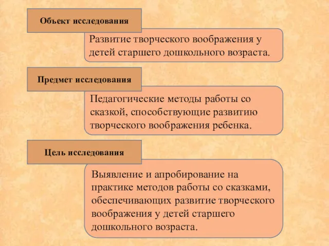 Развитие творческого воображения у детей старшего дошкольного возраста. Объект исследования