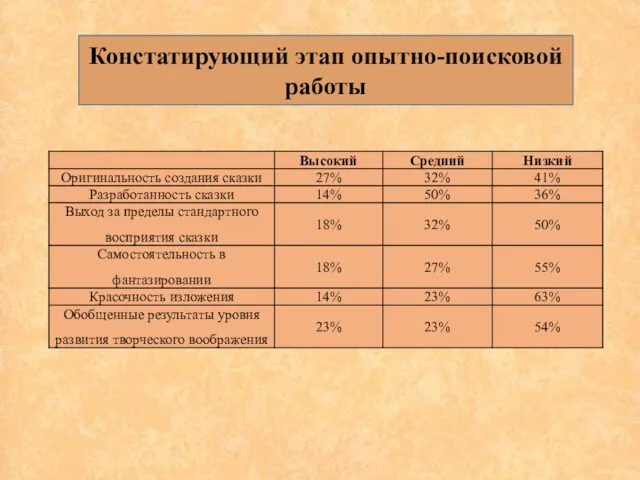 Констатирующий этап опытно-поисковой работы