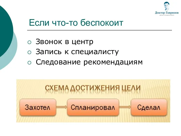 Если что-то беспокоит Звонок в центр Запись к специалисту Следование рекомендациям