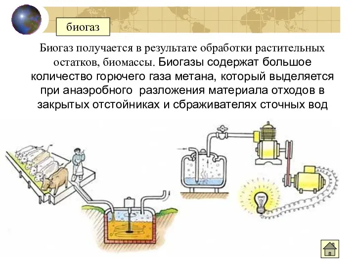 биогаз Биогаз получается в результате обработки растительных остатков, биомассы. Биогазы содержат большое количество