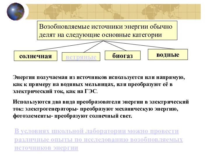 Возобновляемые источники энергии обычно делят на следующие основные категории солнечная ветряные биогаз водные