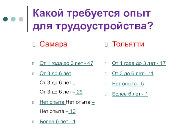 Какой требуется опыт для трудоустройства? Самара От 1 года до