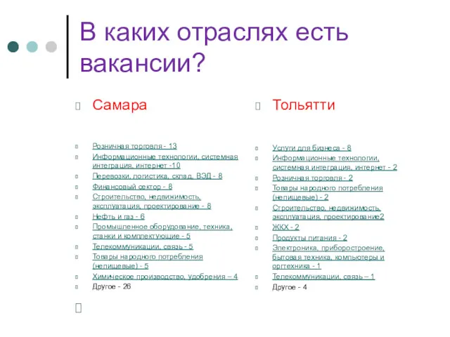 В каких отраслях есть вакансии? Самара Розничная торговля - 13