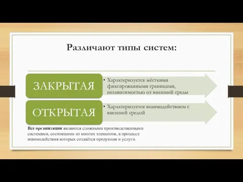 Различают типы систем: Все организации являются сложными производственными системами, состоящими