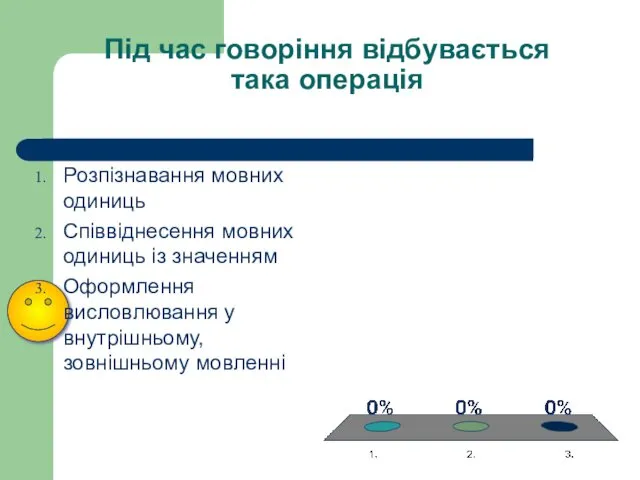 Під час говоріння відбувається така операція Розпізнавання мовних одиниць Співвіднесення