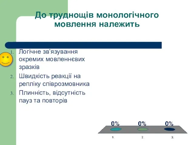 До труднощів монологічного мовлення належить Логічне зв’язування окремих мовленнєвих зразків