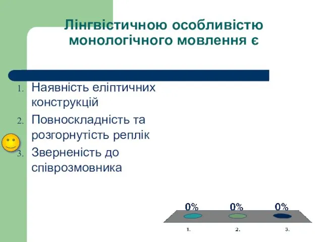 Лінгвістичною особливістю монологічного мовлення є Наявність еліптичних конструкцій Повноскладність та розгорнутість реплік Зверненість до співрозмовника