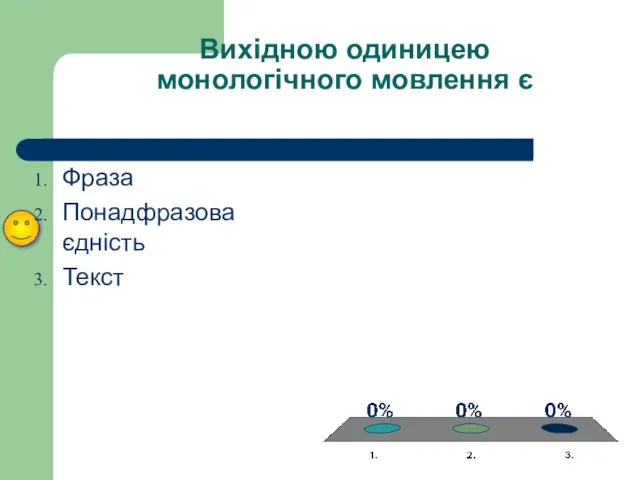 Вихідною одиницею монологічного мовлення є Фраза Понадфразова єдність Текст