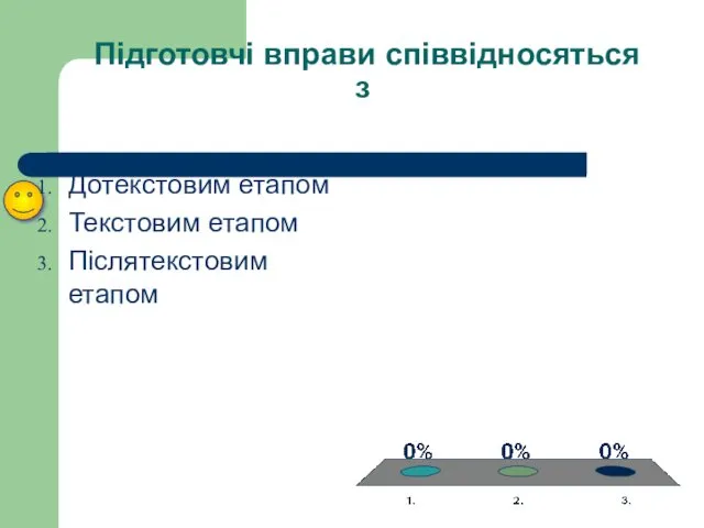 Підготовчі вправи співвідносяться з Дотекстовим етапом Текстовим етапом Післятекстовим етапом