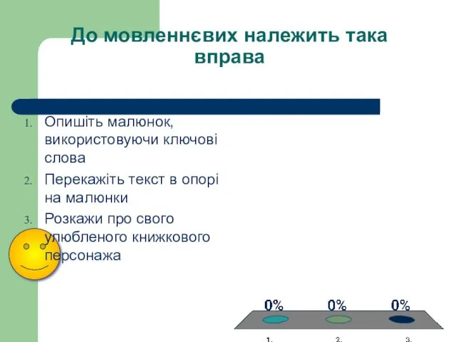 До мовленнєвих належить така вправа Опишіть малюнок, використовуючи ключові слова