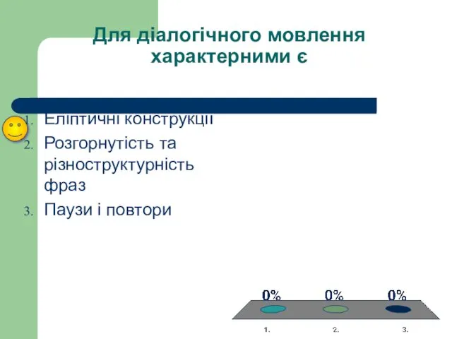 Для діалогічного мовлення характерними є Еліптичні конструкції Розгорнутість та різноструктурність фраз Паузи і повтори