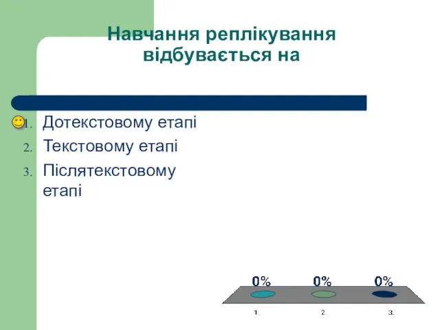 Навчання реплікування відбувається на Дотекстовому етапі Текстовому етапі Післятекстовому етапі