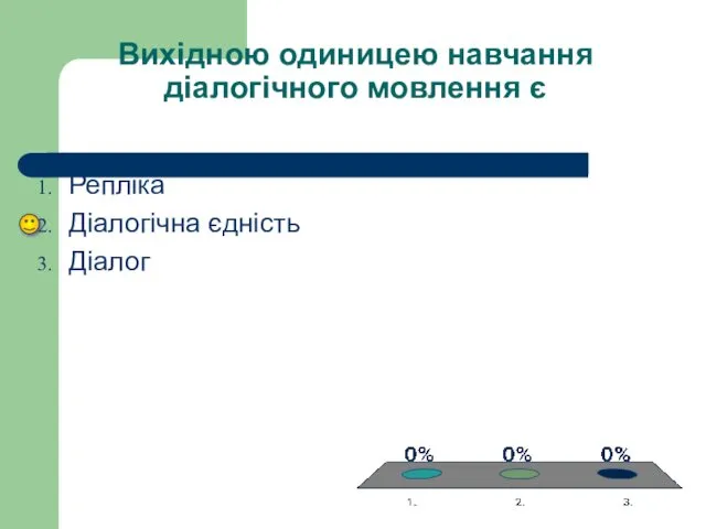 Вихідною одиницею навчання діалогічного мовлення є Репліка Діалогічна єдність Діалог