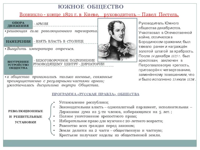 ЮЖНОЕ ОБЩЕСТВО Возникло - конце 1821 г. в Киеве, руководитель – Павел Пестель.