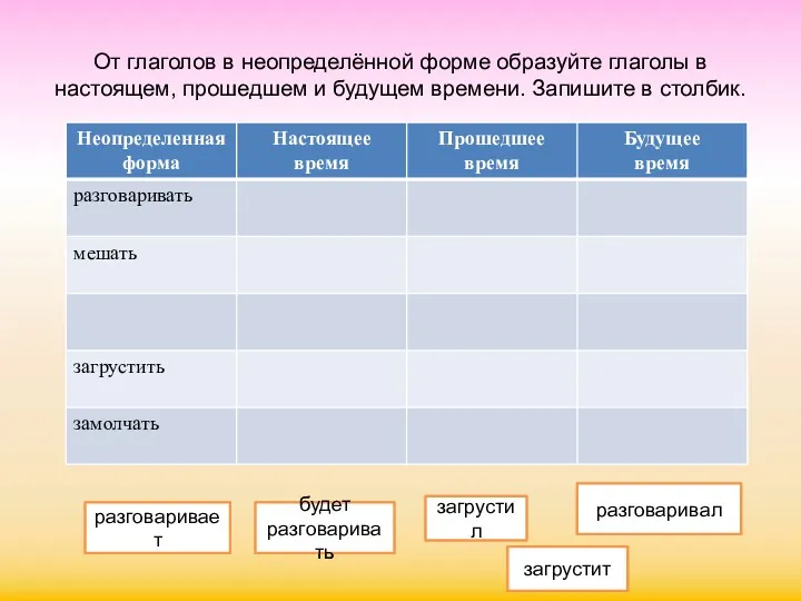 От глаголов в неопределённой форме образуйте глаголы в настоящем, прошедшем