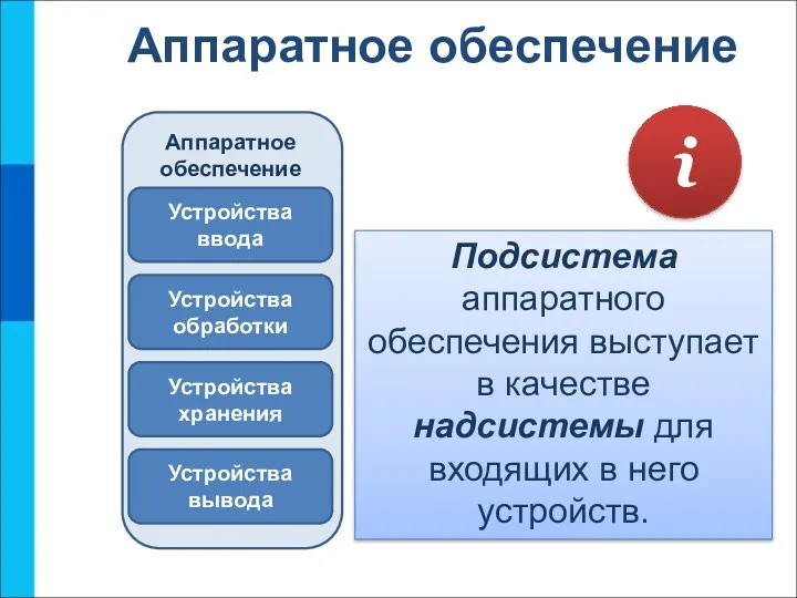 Аппаратное обеспечение Аппаратное обеспечение Устройства ввода Устройства обработки Устройства хранения