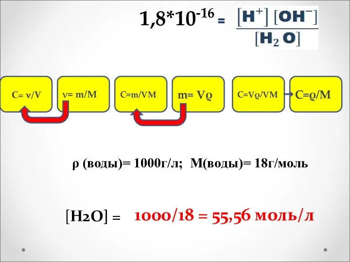 1,8*10-16 = ρ (воды)= 1000г/л; М(воды)= 18г/моль С= ν/V ν=