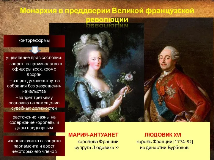 МАРИЯ-АНТУАНЕТТА – королева Франции, супруга Людовика XVI ЛЮДОВИК XVI –