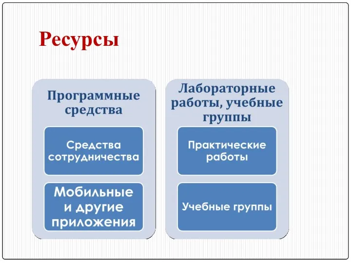 Ресурсы